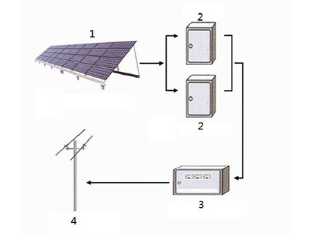 نظام الطاقة الشمسية المتصل بالشبكة